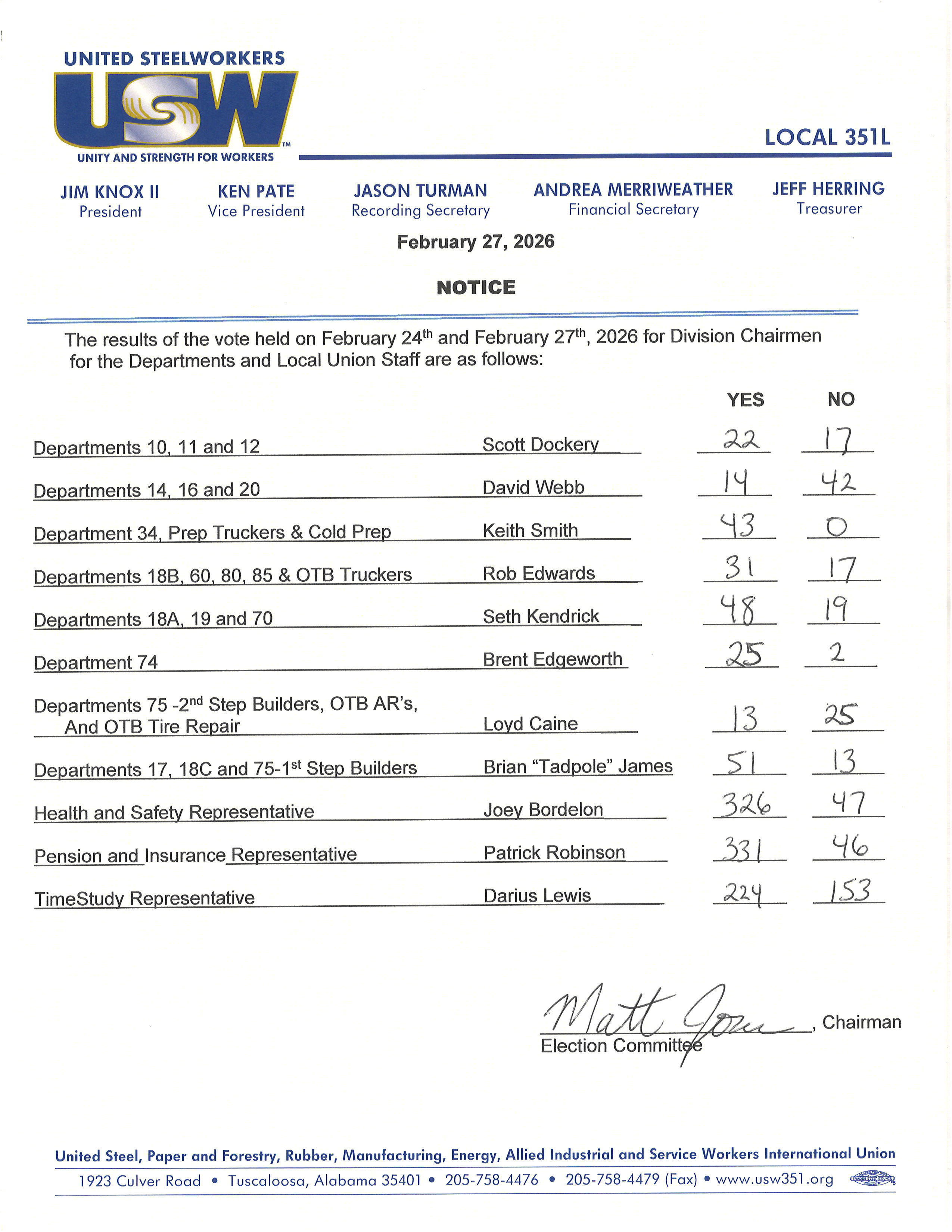 2026 DC & Staff Vote--Results.jpg